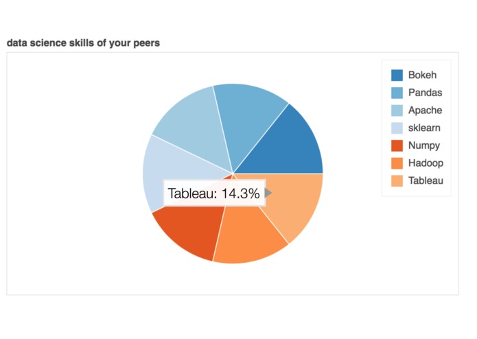 PeerSkills – screenshot 3
