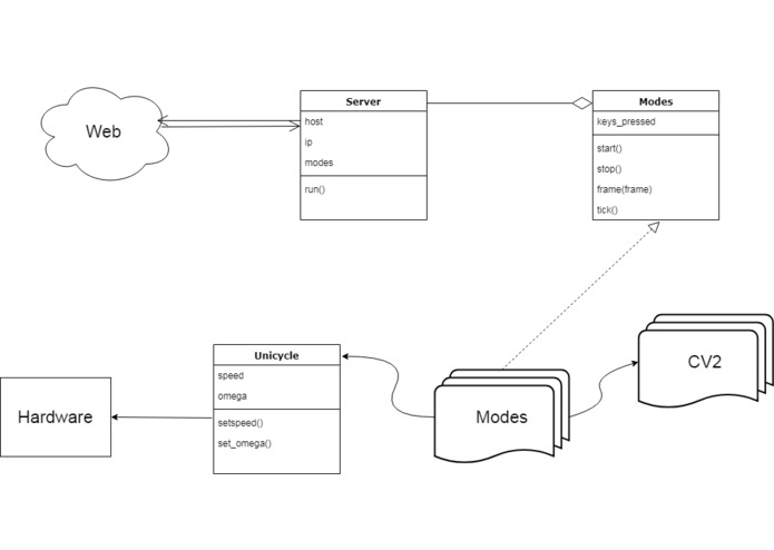 Duckie Rodeo – screenshot 2