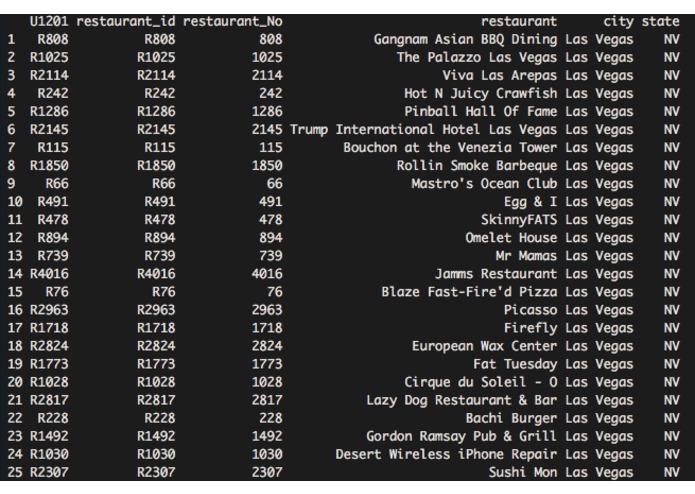 Personalised Recommandation Restaurant Application – screenshot 2