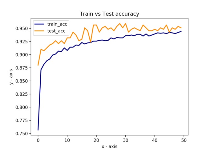 HackPSU_Self_Driving_Car – screenshot 2