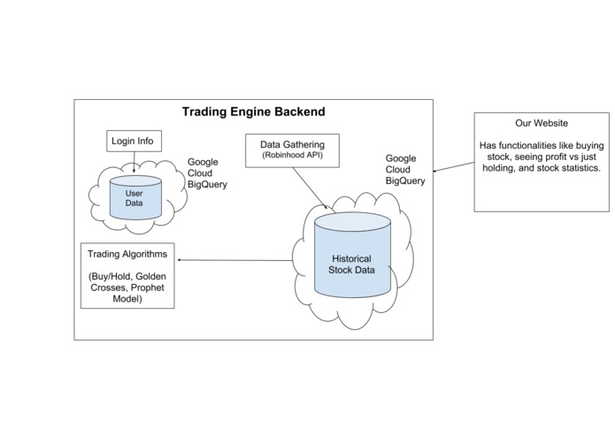 Funding Secured: Algorithmic Trading Bot – screenshot 6