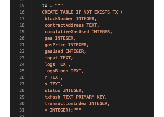 Cheetah Chain – screenshot 2