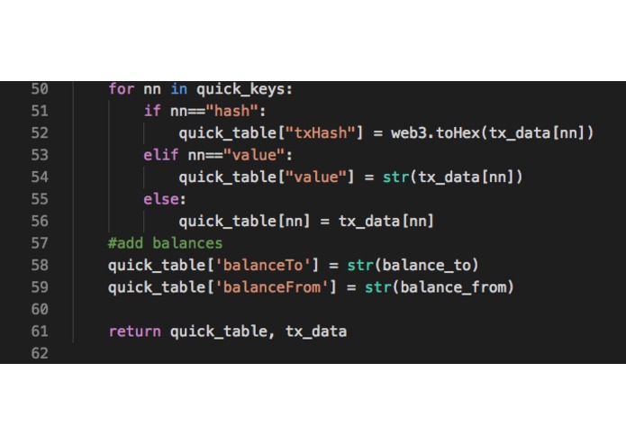 Cheetah Chain – screenshot 3
