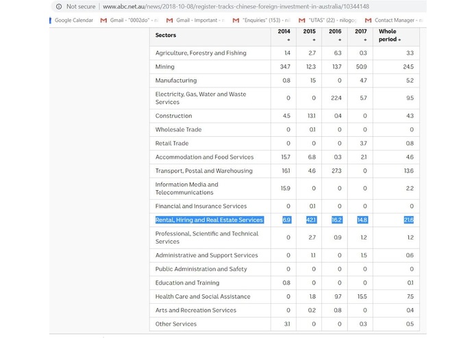 Fairbnb - Students entering the property market – screenshot 13