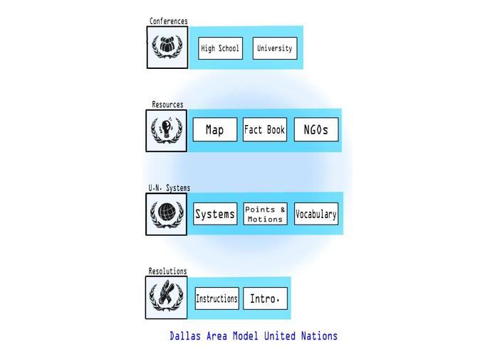 Pocket Model UN – screenshot 2