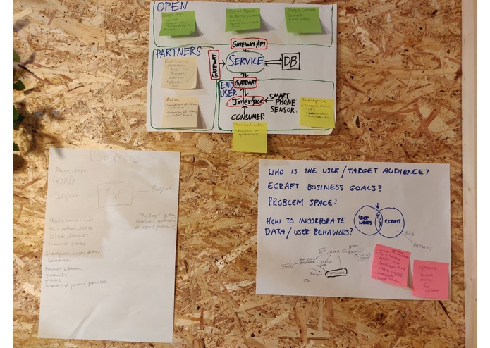 Data driven lifestyle – screenshot 7