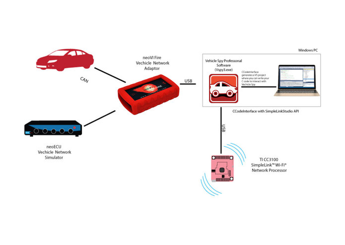 Car Hack – screenshot 1