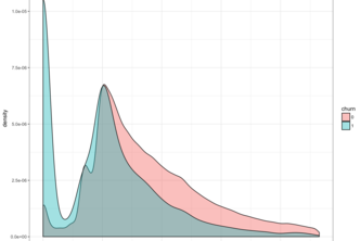 Dinh Cuong-Churn_prediction_with_XGBoost