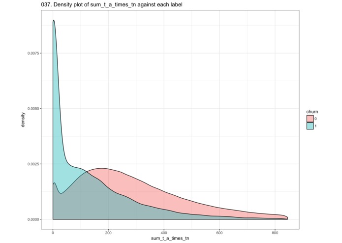 Dinh Cuong-Churn_prediction_with_XGBoost – screenshot 2