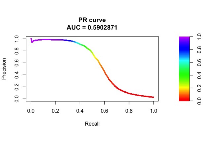 Dinh Cuong-Churn_prediction_with_XGBoost – screenshot 3