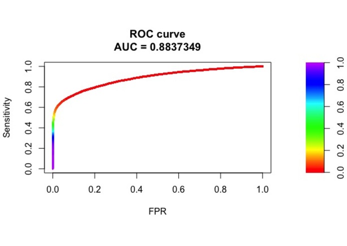 Dinh Cuong-Churn_prediction_with_XGBoost – screenshot 4