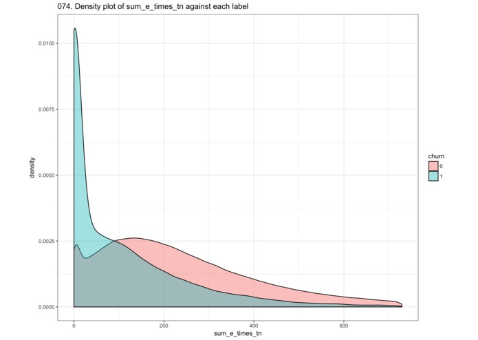 Dinh Cuong-Churn_prediction_with_XGBoost – screenshot 5