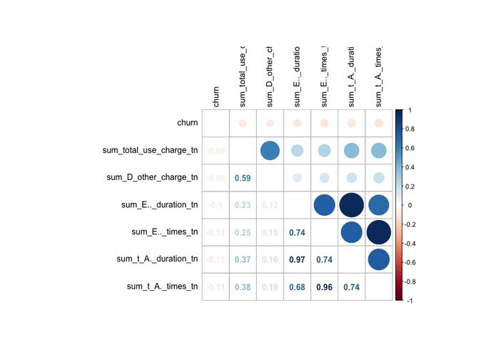 Dinh Cuong-Churn_prediction_with_XGBoost – screenshot 6