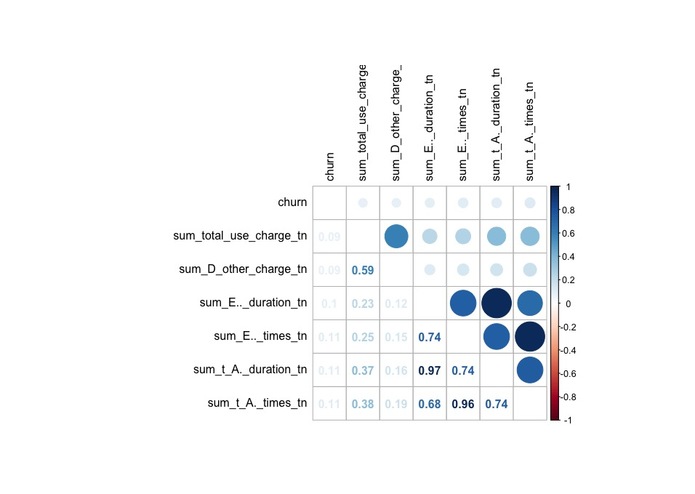 Dinh Cuong-Churn_prediction_with_XGBoost – screenshot 7