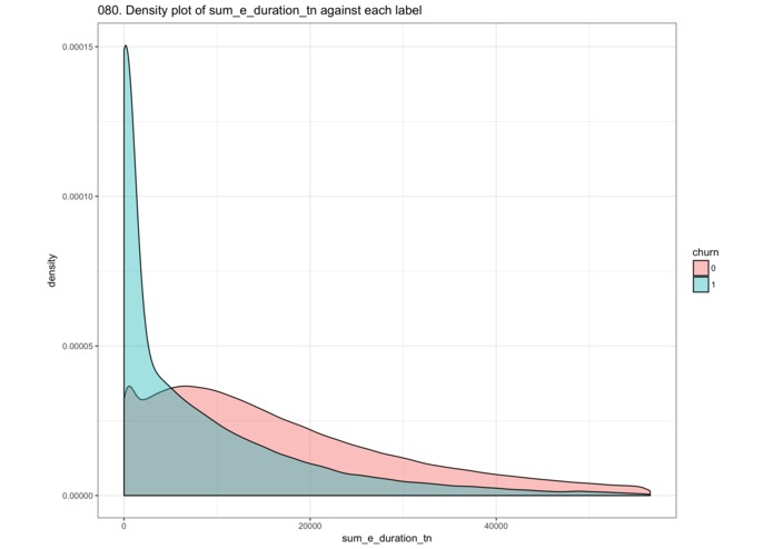 Dinh Cuong-Churn_prediction_with_XGBoost – screenshot 8