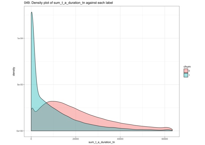 Dinh Cuong-Churn_prediction_with_XGBoost – screenshot 9