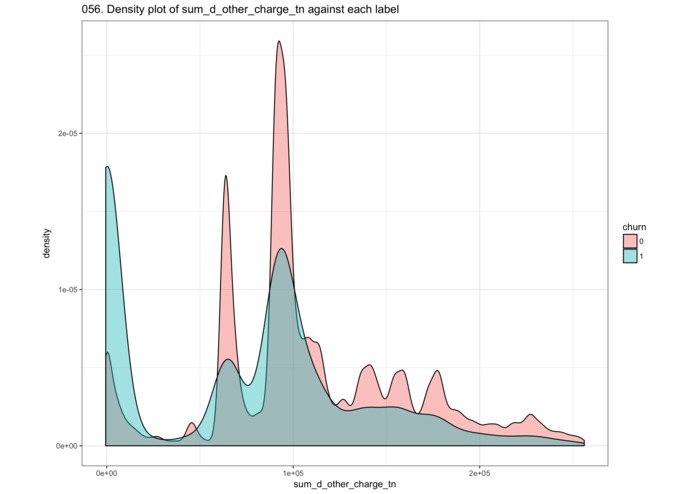 Dinh Cuong-Churn_prediction_with_XGBoost – screenshot 10