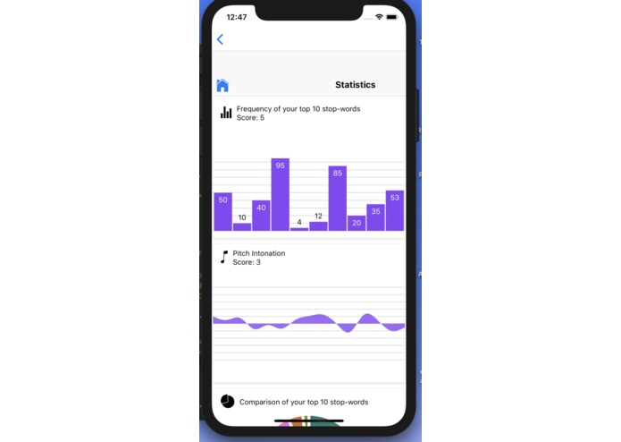 OR{ai}TOR – screenshot 6