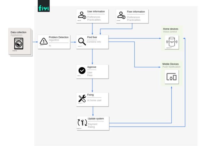 Fixi – screenshot 2