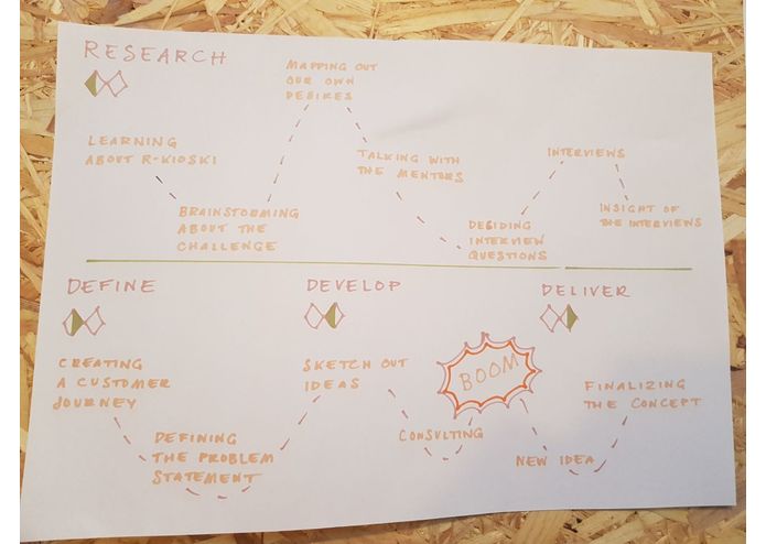 Levels of Fun – screenshot 2