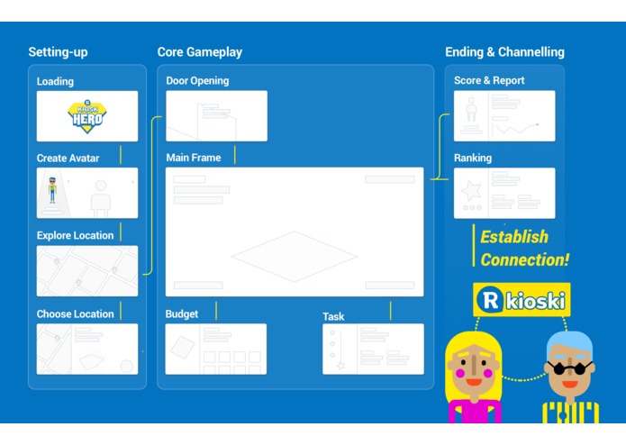 Kiosk Hero – screenshot 6