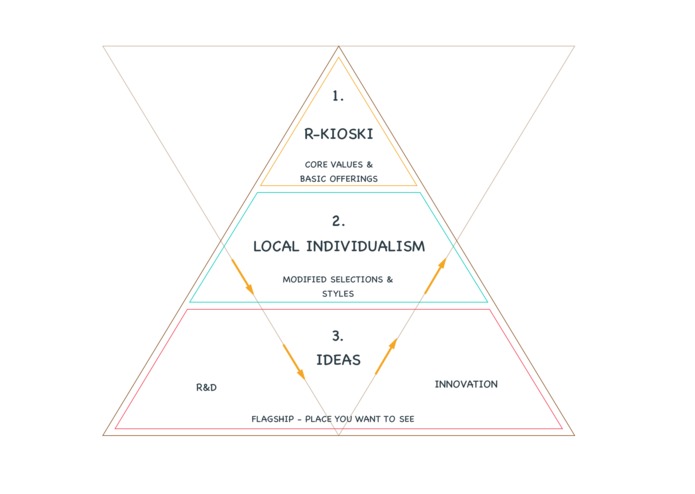Levels of Fun – screenshot 1