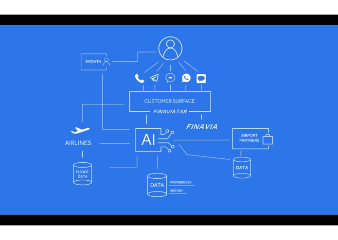 Finaviatar – screenshot 9