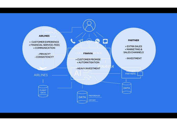 Finaviatar – screenshot 10