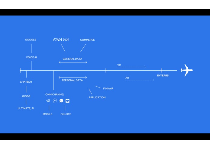 Finaviatar – screenshot 13