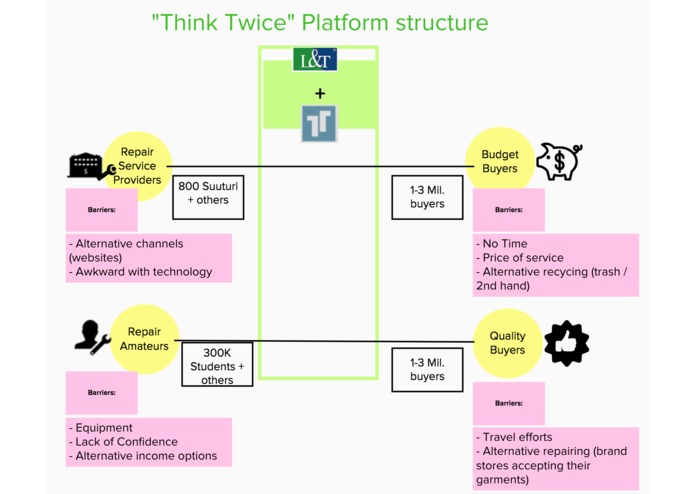 L&T Circular Economy – screenshot 2
