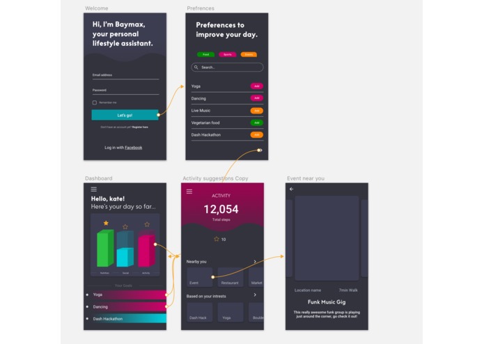 Data driven lifestyle – screenshot 8