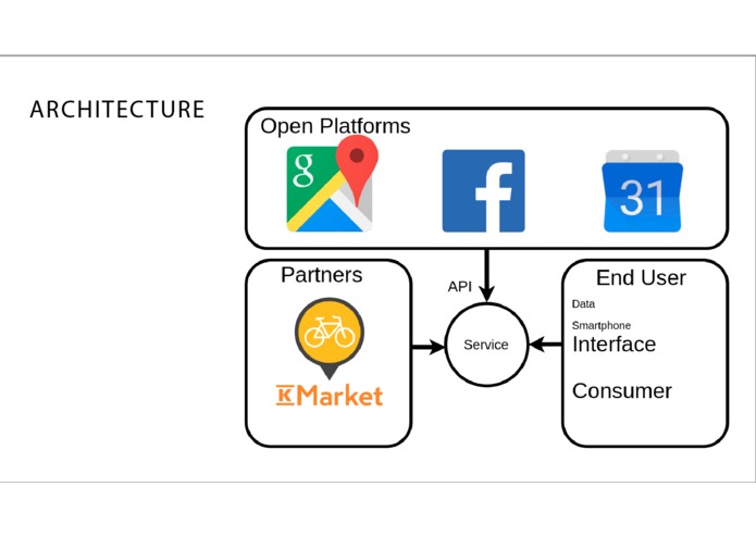 Data driven lifestyle – screenshot 10