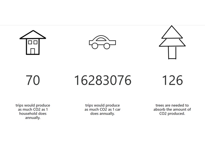 Carbon Emission Calculator – screenshot 5