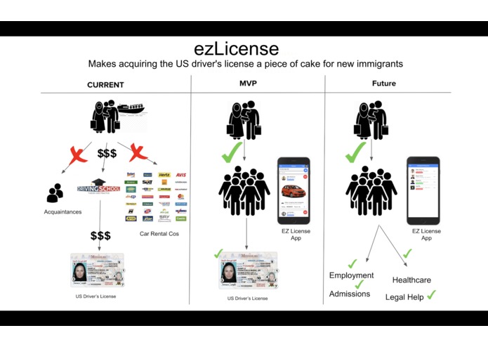 EZ License – screenshot 9
