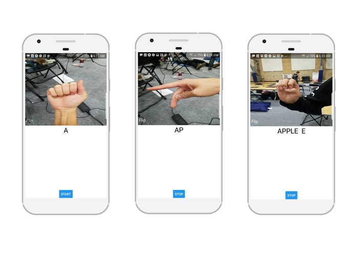 trAnSLate: American Sign Language Translator – screenshot 1