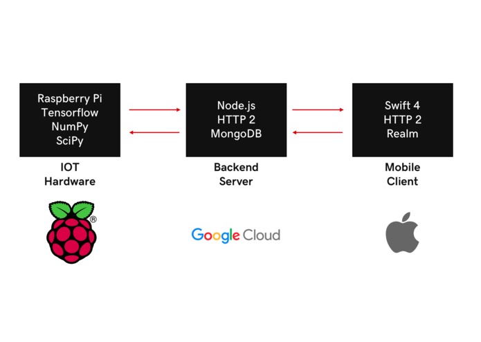 UCVision – screenshot 7