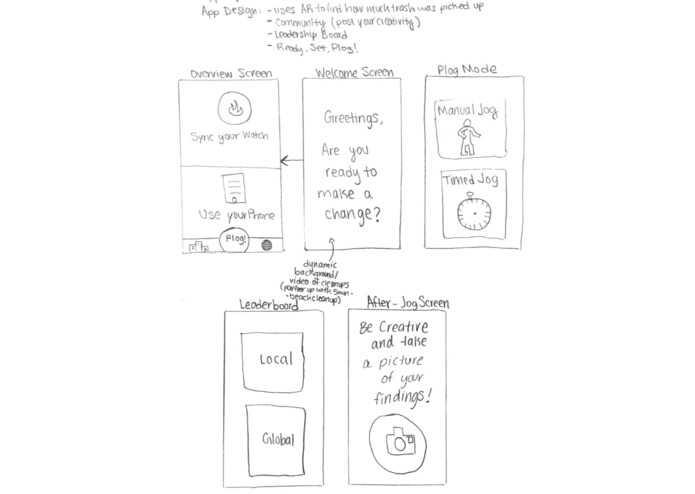 PlogIt – screenshot 3