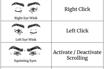 Mouse-Free and Gesture Control