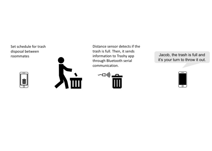 Smart Trash Bin, Trashy – screenshot 1