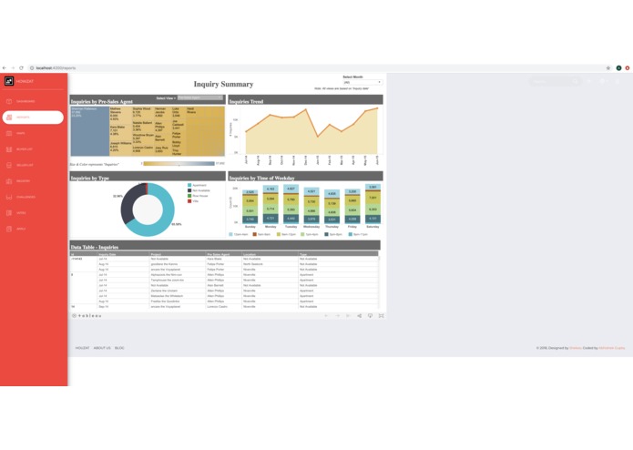 Houzat - Democratize Real Estate – screenshot 6