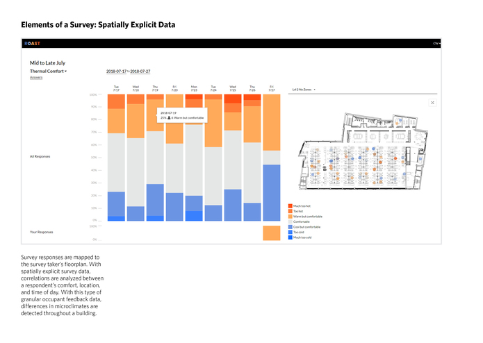 Roast – screenshot 5
