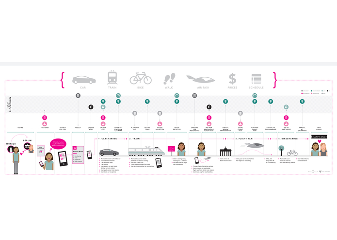Open Mobility API | Devpost