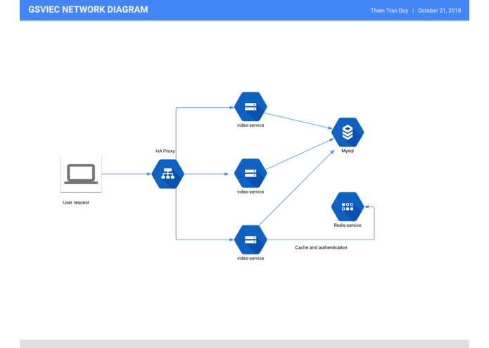 gsviec – screenshot 1