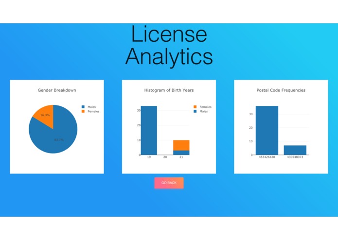 License Analytics – screenshot 2