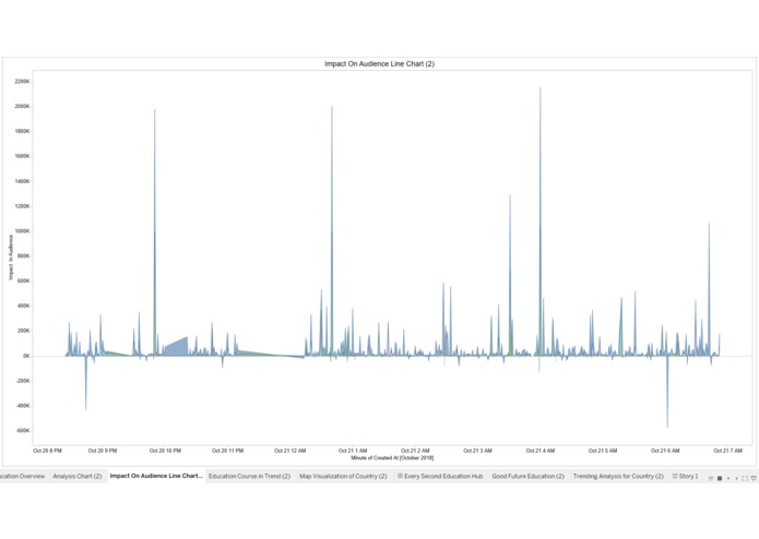 VisualTech – screenshot 4