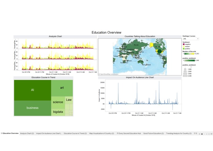 VisualTech – screenshot 6