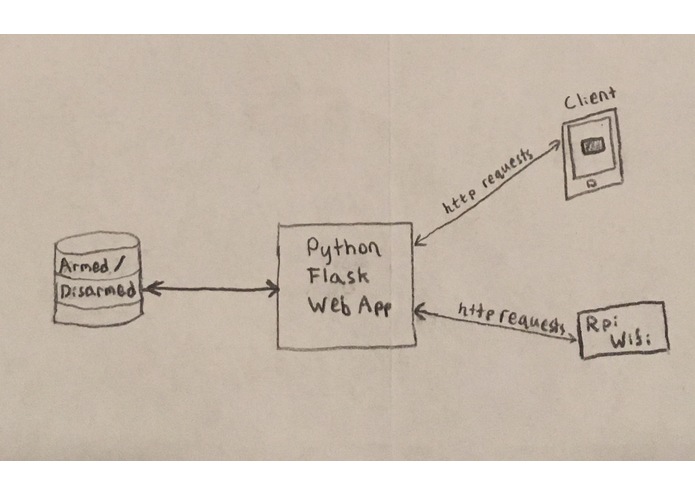 Airlarm – screenshot 3