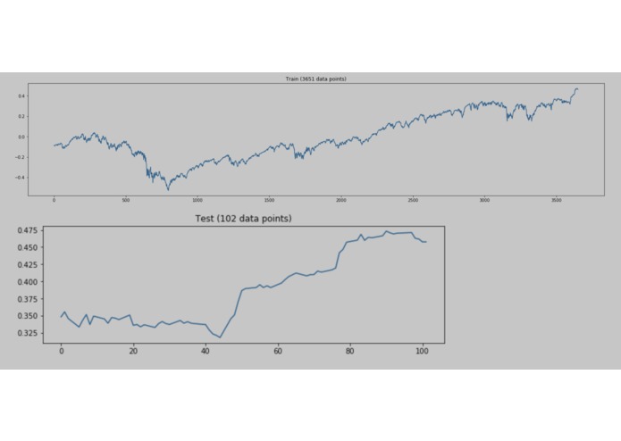 Sentiment analysis to predict stock market prices | Devpost