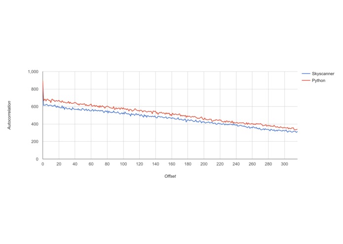 RandScanner – screenshot 2