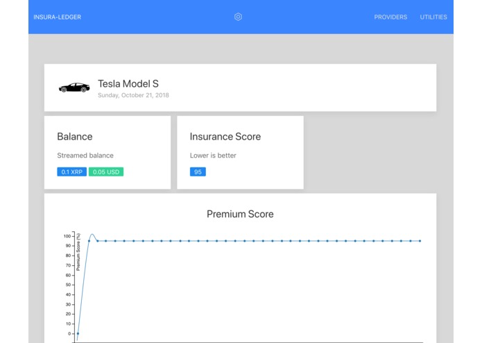 Insura-ledger – screenshot 2